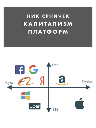 Обложка аудиокниги «Капитализм платформ»