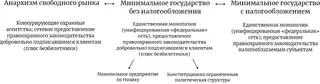 Обложка аудиокниги «Либертарианство. Ключевые концепции политической теории.»