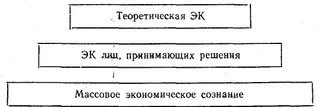 Обложка аудиокниги «Советская экономическая культура: Наследие и пути модернизации»