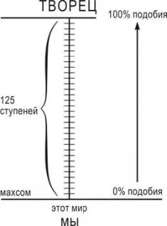 Обложка аудиокниги «Суть науки Каббала. Том 1.»