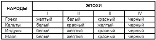 Обложка аудиокниги «Загадки древнейшей истории»